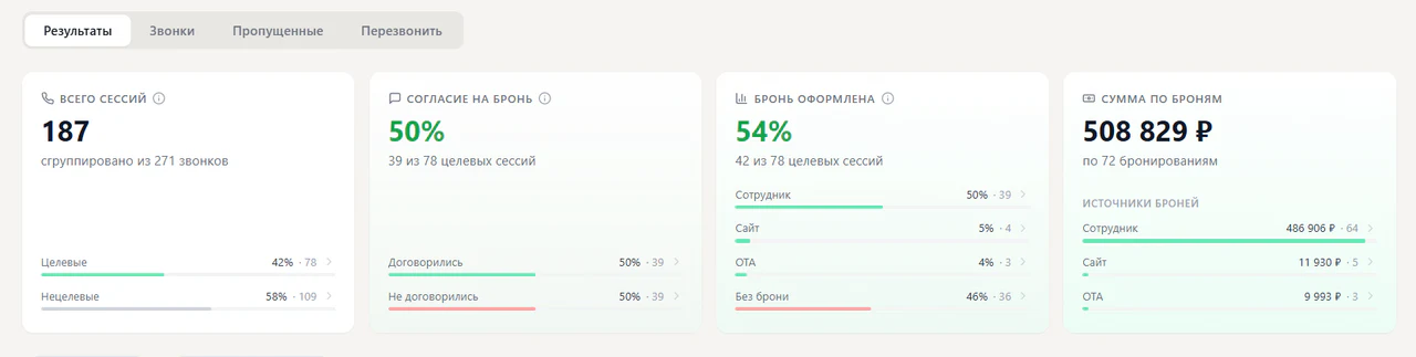 Видно, чем закончился разговор и где появилась бронь
