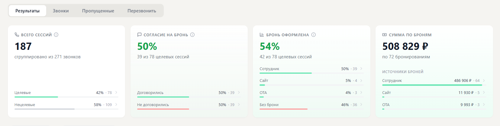 Видно, чем закончился разговор и где появилась бронь